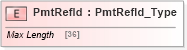 XSD Diagram of PmtRefId in schema ifx170_corelib_xsd (Interactive Financial eXchange (IFX))