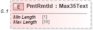 XSD Diagram of PmtRmtId in schema $pain_002_001_01_xsd (Interactive Financial eXchange (IFX))