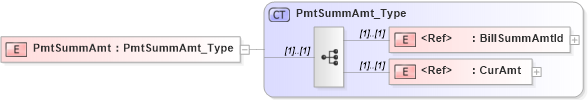 XSD Diagram of PmtSummAmt in schema ifx170_corelib_xsd (Interactive Financial eXchange (IFX))