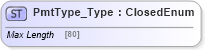 XSD Diagram of PmtType_Type in schema ifx170_corelib_xsd (Interactive Financial eXchange (IFX))