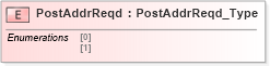 XSD Diagram of PostAddrReqd in schema ifx170_corelib_xsd (Interactive Financial eXchange (IFX))