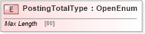 XSD Diagram of PostingTotalType in schema ifx170_corelib_xsd (Interactive Financial eXchange (IFX))