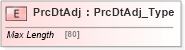 XSD Diagram of PrcDtAdj in schema ifx170_corelib_xsd (Interactive Financial eXchange (IFX))