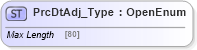XSD Diagram of PrcDtAdj_Type in schema ifx170_corelib_xsd (Interactive Financial eXchange (IFX))
