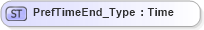 XSD Diagram of PrefTimeEnd_Type in schema ifx170_corelib no plus_xsd (Interactive Financial eXchange (IFX))