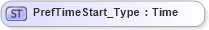 XSD Diagram of PrefTimeStart_Type in schema ifx170_corelib no plus_xsd (Interactive Financial eXchange (IFX))