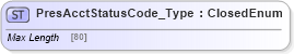 XSD Diagram of PresAcctStatusCode_Type in schema ifx170_corelib_xsd (Interactive Financial eXchange (IFX))