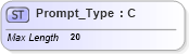 XSD Diagram of Prompt_Type in schema ifx170_corelib_xsd (Interactive Financial eXchange (IFX))