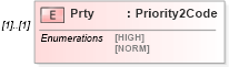 XSD Diagram of Prty in schema $pain_004_001_01_xsd (Interactive Financial eXchange (IFX))