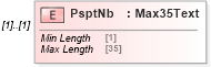 XSD Diagram of PsptNb in schema $pain_004_001_01_xsd (Interactive Financial eXchange (IFX))