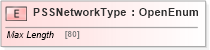 XSD Diagram of PSSNetworkType in schema ifx170_corelib_xsd (Interactive Financial eXchange (IFX))