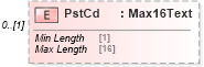 XSD Diagram of PstCd in schema $pain_001_001_01_xsd (Interactive Financial eXchange (IFX))