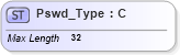 XSD Diagram of Pswd_Type in schema ifx170_corelib_xsd (Interactive Financial eXchange (IFX))