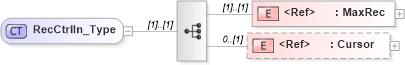 XSD Diagram of RecCtrlIn_Type in schema ifx170_corelib_xsd (Interactive Financial eXchange (IFX))