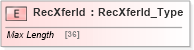 XSD Diagram of RecXferId in schema ifx170_corelib no plus_xsd (Interactive Financial eXchange (IFX))