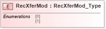 XSD Diagram of RecXferMod in schema ifx170_corelib_xsd (Interactive Financial eXchange (IFX))