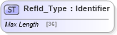 XSD Diagram of RefId_Type in schema ifx170_corelib_xsd (Interactive Financial eXchange (IFX))