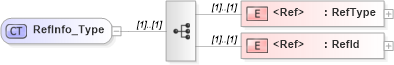 XSD Diagram of RefInfo_Type in schema ifx170_corelib_xsd (Interactive Financial eXchange (IFX))