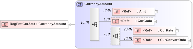 XSD Diagram of RegPmtCurAmt in schema ifx170_corelib_xsd (Interactive Financial eXchange (IFX))