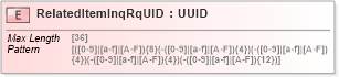 XSD Diagram of RelatedItemInqRqUID in schema ifx170_corelib_xsd (Interactive Financial eXchange (IFX))