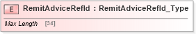 XSD Diagram of RemitAdviceRefId in schema ifx170_corelib_xsd (Interactive Financial eXchange (IFX))