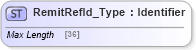 XSD Diagram of RemitRefId_Type in schema ifx170_corelib_xsd (Interactive Financial eXchange (IFX))