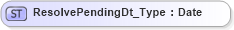 XSD Diagram of ResolvePendingDt_Type in schema ifx170_corelib_xsd (Interactive Financial eXchange (IFX))
