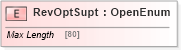 XSD Diagram of RevOptSupt in schema ifx170_corelib_xsd (Interactive Financial eXchange (IFX))