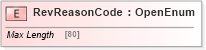 XSD Diagram of RevReasonCode in schema ifx170_corelib no plus_xsd (Interactive Financial eXchange (IFX))