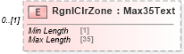 XSD Diagram of RgnlClrZone in schema $pain_001_001_01_xsd (Interactive Financial eXchange (IFX))