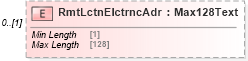 XSD Diagram of RmtLctnElctrncAdr in schema $pain_001_001_01_xsd (Interactive Financial eXchange (IFX))