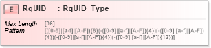 XSD Diagram of RqUID in schema ifx170_corelib_xsd (Interactive Financial eXchange (IFX))