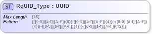 XSD Diagram of RqUID_Type in schema ifx170_corelib_xsd (Interactive Financial eXchange (IFX))