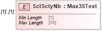 XSD Diagram of SclSctyNb in schema $pain_001_001_01_xsd (Interactive Financial eXchange (IFX))