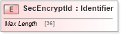 XSD Diagram of SecEncryptId in schema ifx170_corelib no plus_xsd (Interactive Financial eXchange (IFX))
