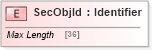XSD Diagram of SecObjId in schema ifx170_corelib_xsd (Interactive Financial eXchange (IFX))