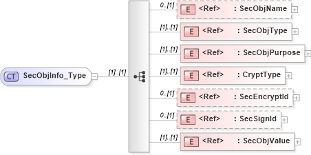 XSD Diagram of SecObjInfo_Type in schema ifx170_secobjlib_xsd (Interactive Financial eXchange (IFX))