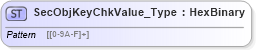 XSD Diagram of SecObjKeyChkValue_Type in schema ifx170_corelib_xsd (Interactive Financial eXchange (IFX))