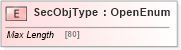 XSD Diagram of SecObjType in schema ifx170_secobjlib_xsd (Interactive Financial eXchange (IFX))