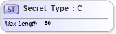 XSD Diagram of Secret_Type in schema ifx170_corelib_xsd (Interactive Financial eXchange (IFX))