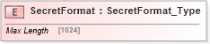 XSD Diagram of SecretFormat in schema ifx170_corelib_xsd (Interactive Financial eXchange (IFX))