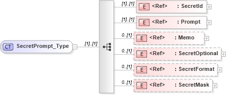 XSD Diagram of SecretPrompt_Type in schema ifx170_corelib_xsd (Interactive Financial eXchange (IFX))