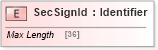 XSD Diagram of SecSignId in schema ifx170_corelib_xsd (Interactive Financial eXchange (IFX))