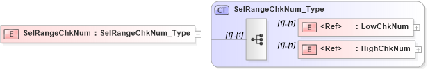 XSD Diagram of SelRangeChkNum in schema ifx170_corelib no plus_xsd (Interactive Financial eXchange (IFX))