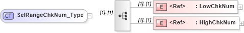 XSD Diagram of SelRangeChkNum_Type in schema ifx170_corelib_xsd (Interactive Financial eXchange (IFX))