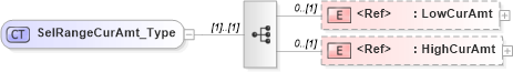 XSD Diagram of SelRangeCurAmt_Type in schema ifx170_corelib_xsd (Interactive Financial eXchange (IFX))