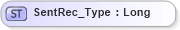 XSD Diagram of SentRec_Type in schema ifx170_corelib_xsd (Interactive Financial eXchange (IFX))