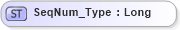 XSD Diagram of SeqNum_Type in schema ifx170_corelib_xsd (Interactive Financial eXchange (IFX))