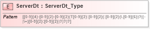 XSD Diagram of ServerDt in schema ifx170_corelib_xsd (Interactive Financial eXchange (IFX))