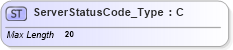 XSD Diagram of ServerStatusCode_Type in schema ifx170_corelib_xsd (Interactive Financial eXchange (IFX))